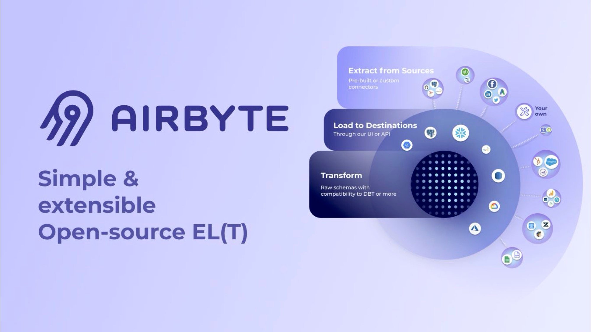 Стартап Airbyte привлек $26 млн на создание платформы интеграции данных ...