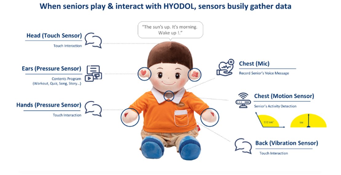 how-hyodol-companion-doll-works